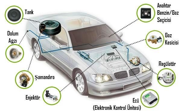 LPG Dönüşüm Sistemleri 
